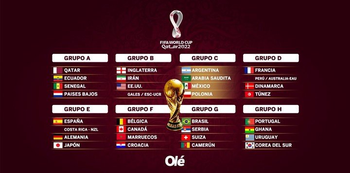 Les groupes de Qatar 2022.