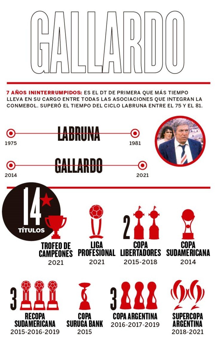 Les 14 titres du cycle de Gallardo (Infographie : Luciano Canet).