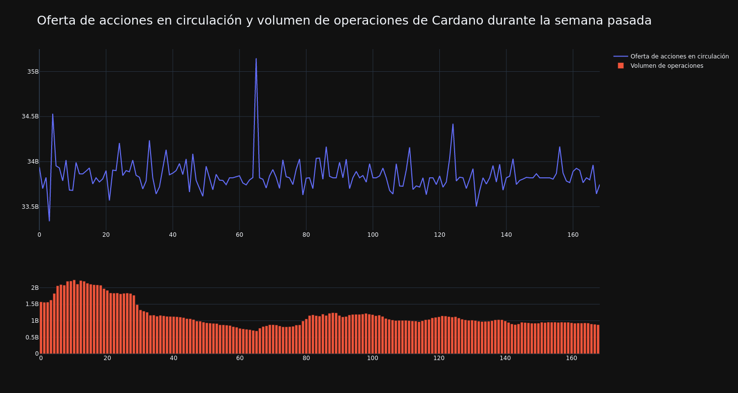 approvisionnement_et_vol