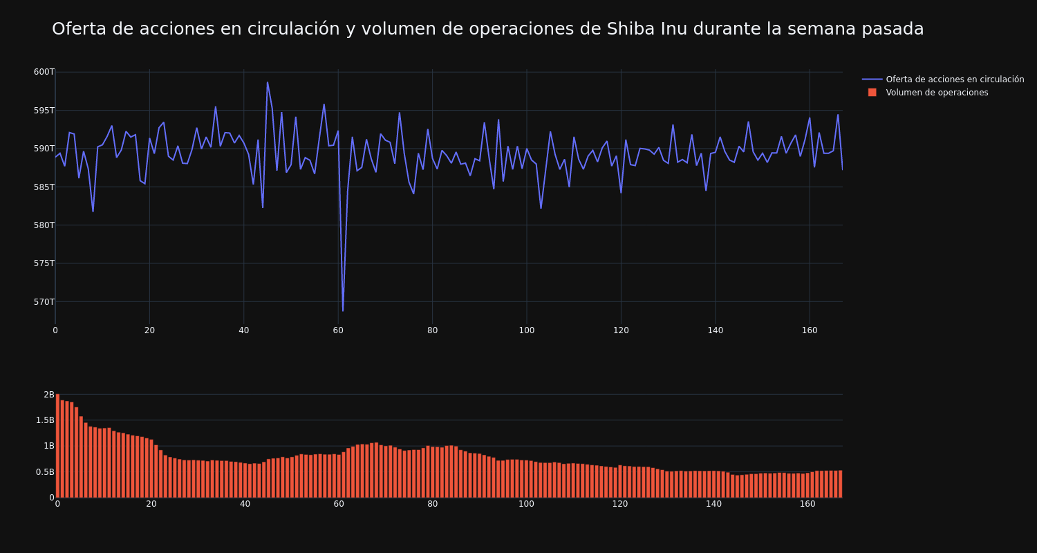 approvisionnement_et_vol