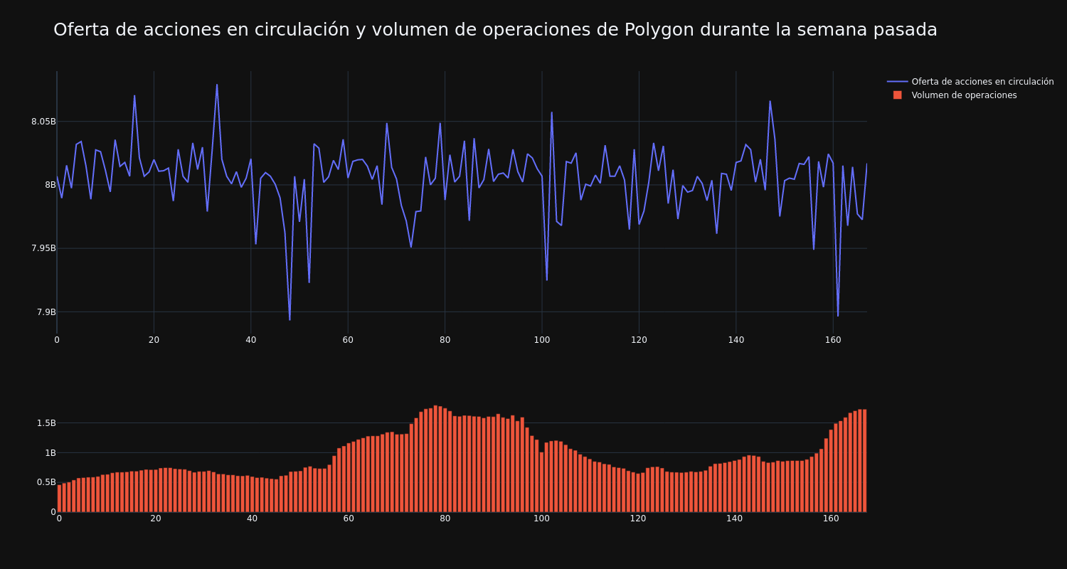 approvisionnement_et_vol