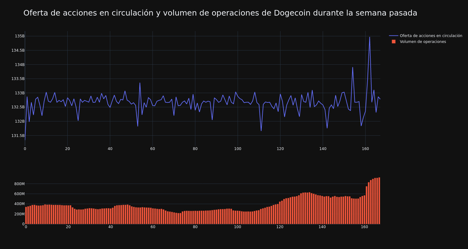 approvisionnement_et_vol