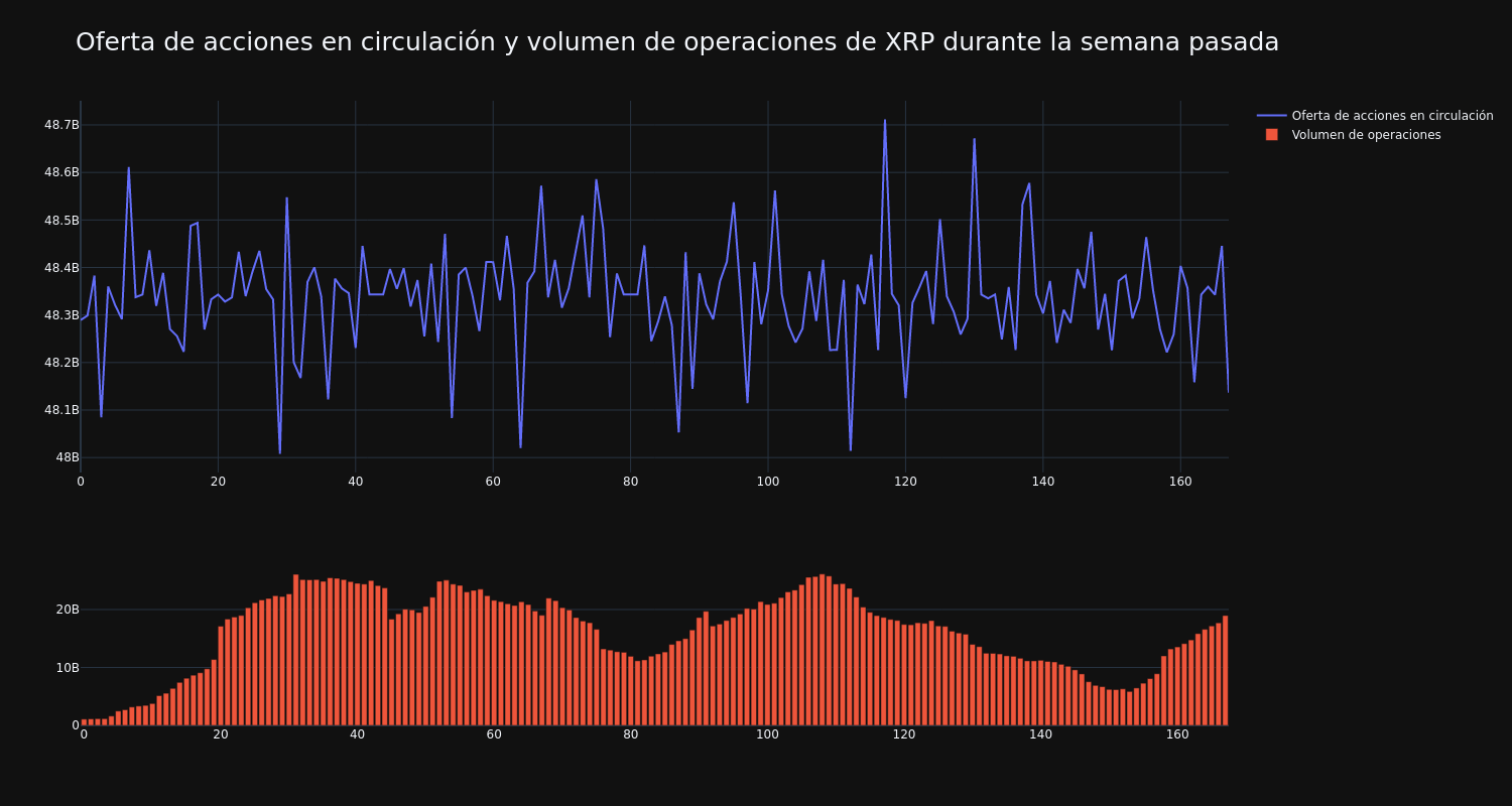 approvisionnement_et_vol