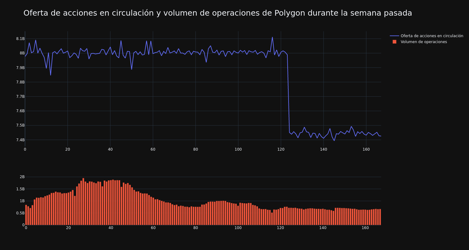 approvisionnement_et_vol