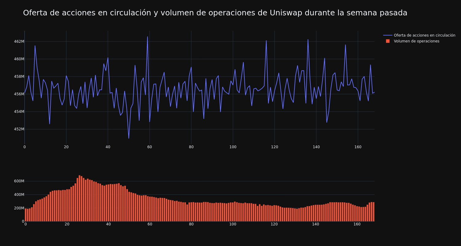 approvisionnement_et_vol