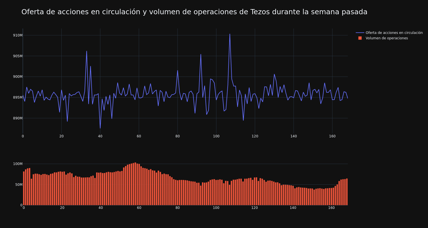 approvisionnement_et_vol