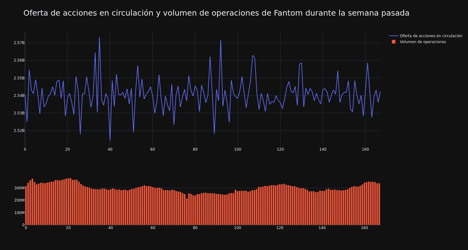 approvisionnement_et_vol