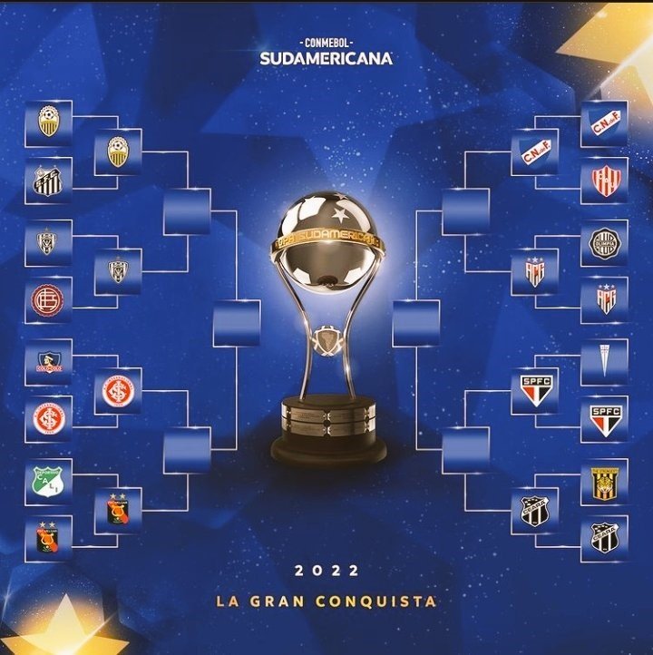 Croix de quart de finale de la Sudamericana (Twitter @Sudamericana).