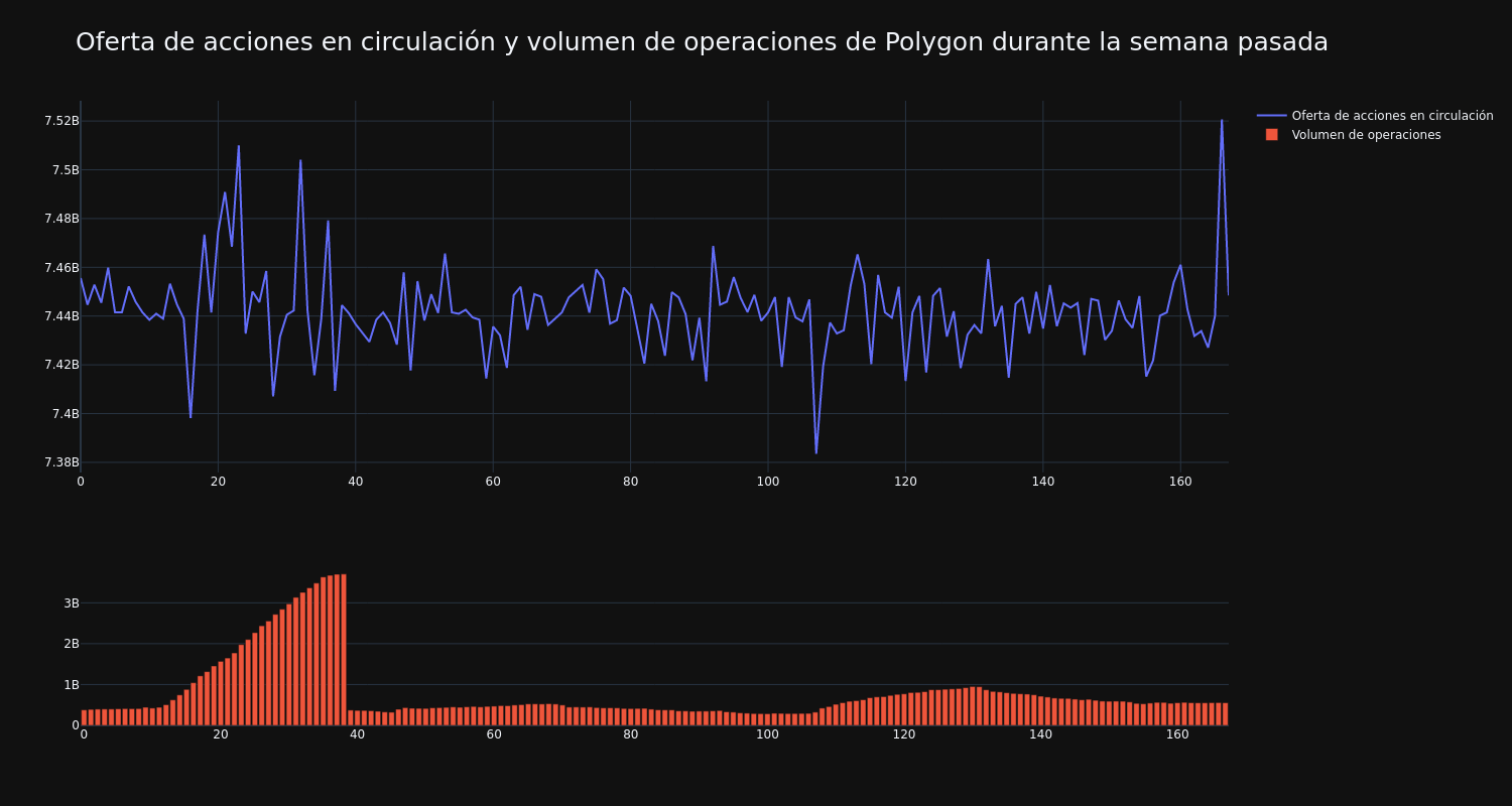 approvisionnement_et_vol