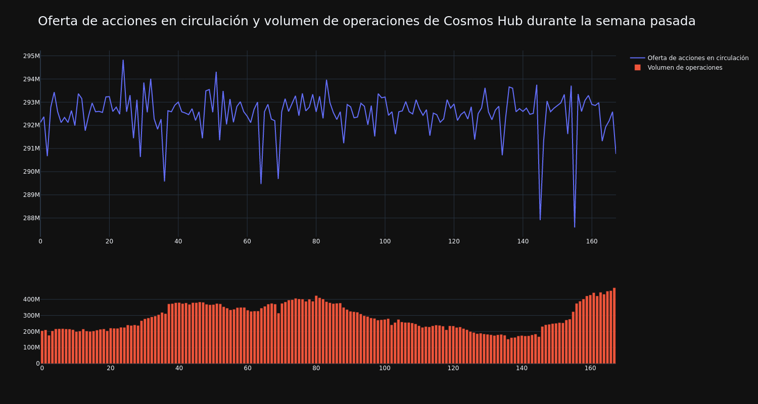 approvisionnement_et_vol