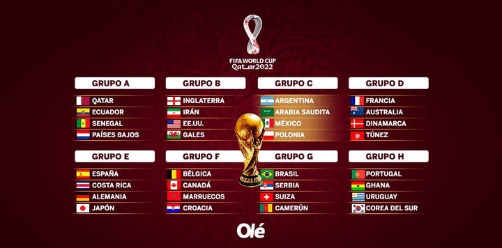 Les groupes pour Qatar 2022.
