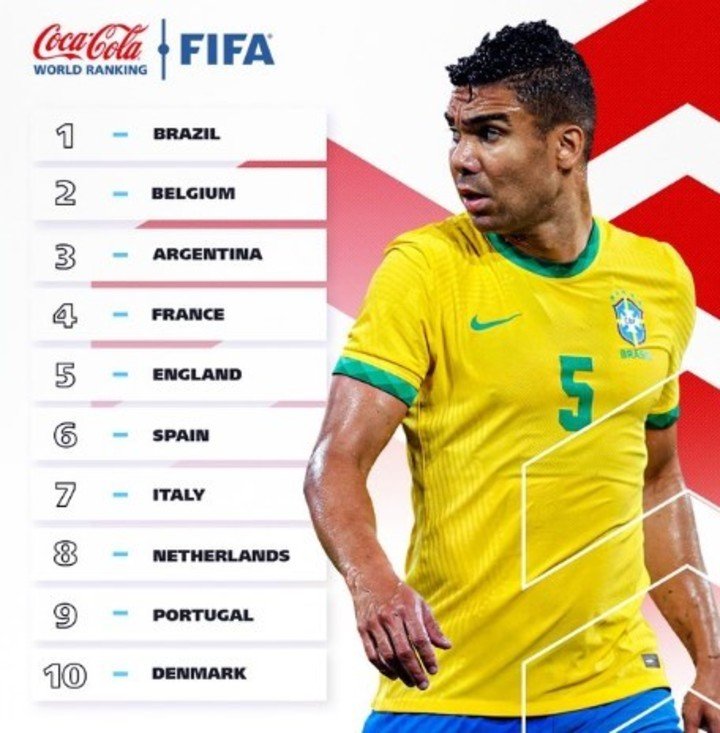 Le top 10 du classement FIFA. Photo : @fifacom_fr