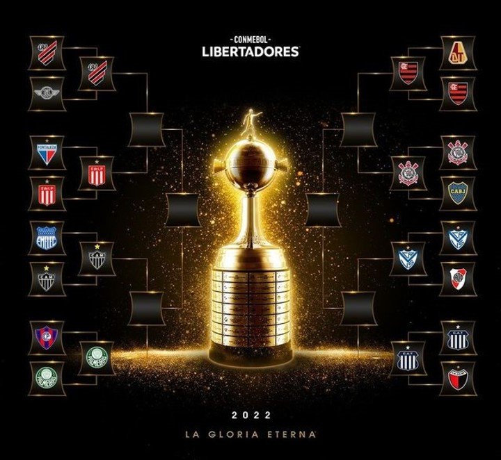 Croisement des quarts de finale de la Libertadores (Twitter @Libertadores).