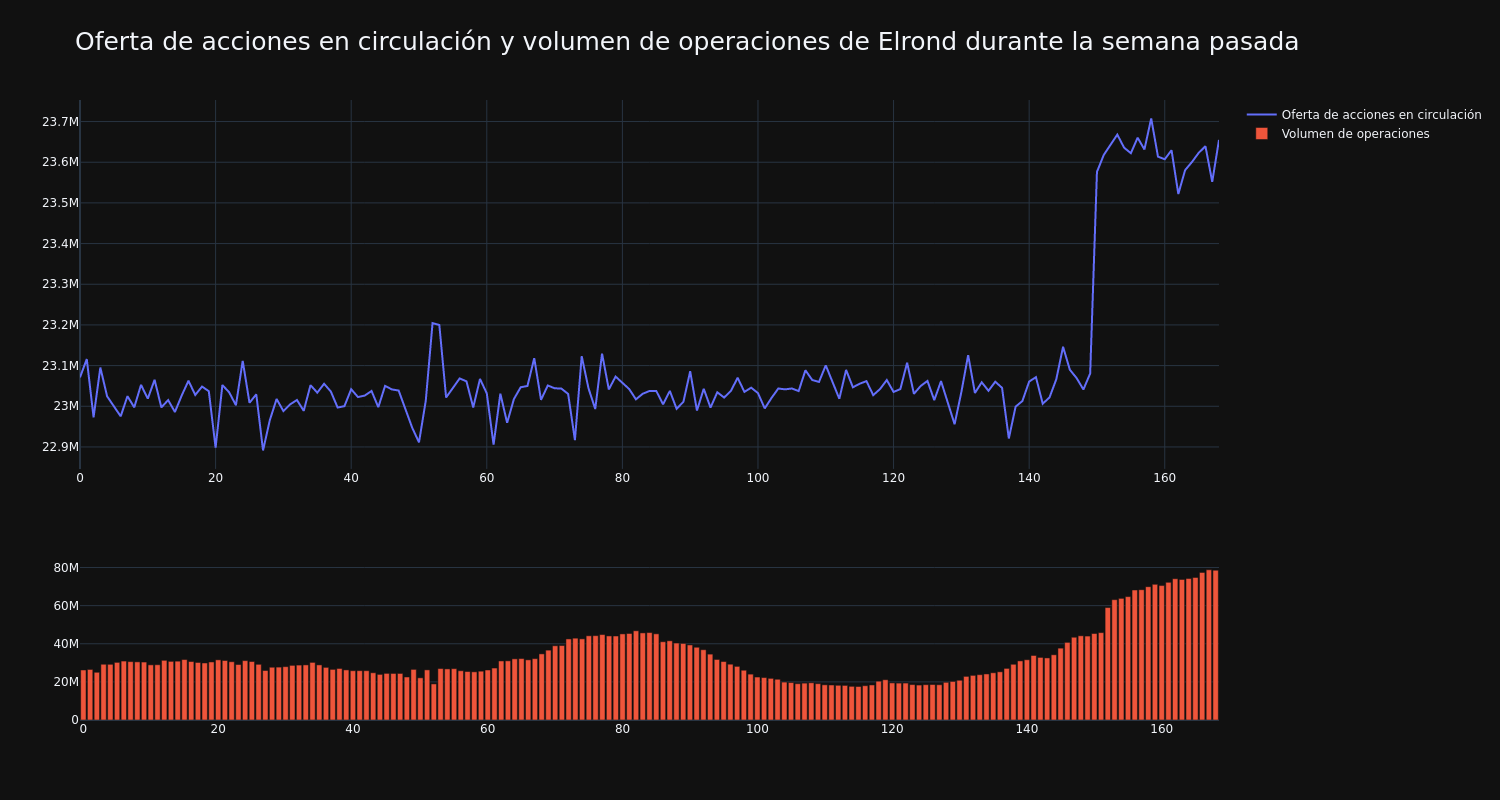 approvisionnement_et_vol