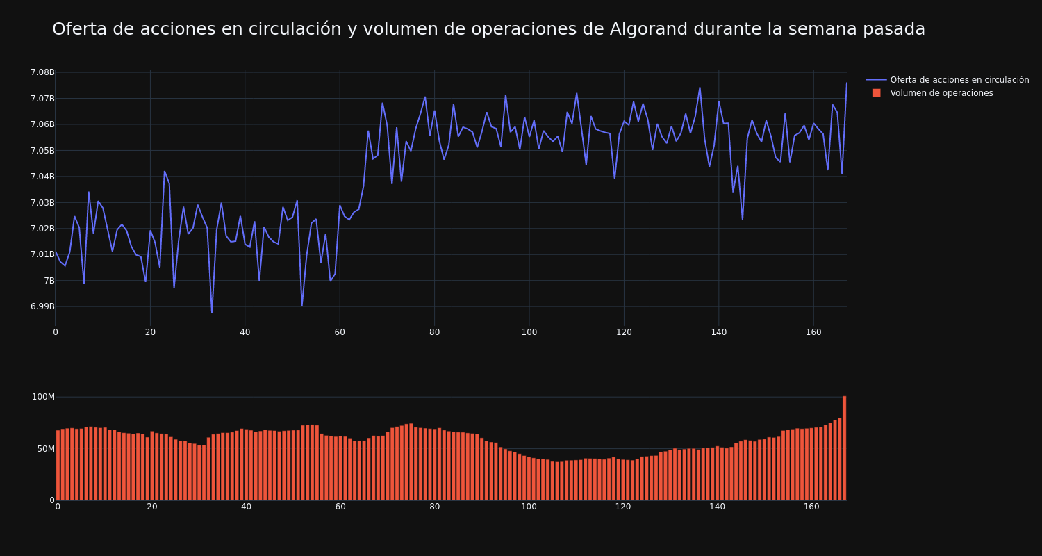 approvisionnement_et_vol