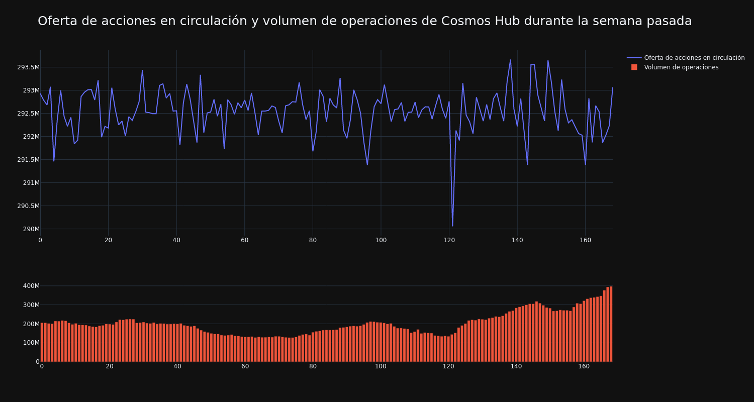 approvisionnement_et_vol