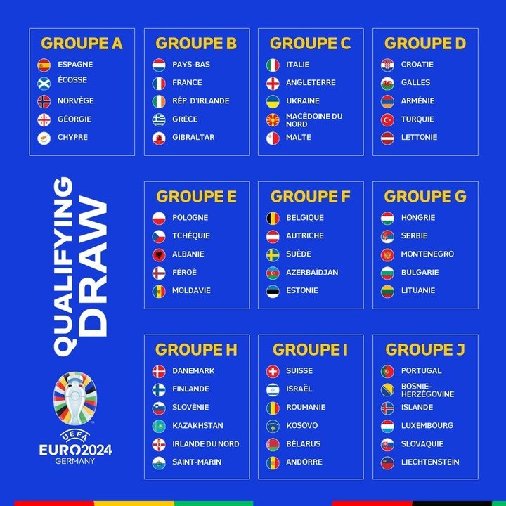 C'est ainsi que les groupes ont été dessinés. Photos : UEFA.