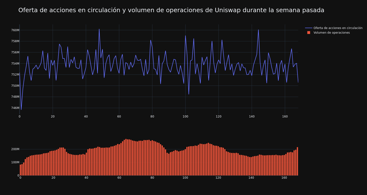 approvisionnement_et_vol