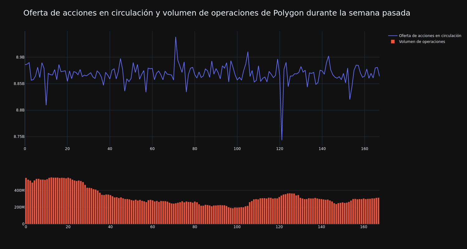 approvisionnement_et_vol