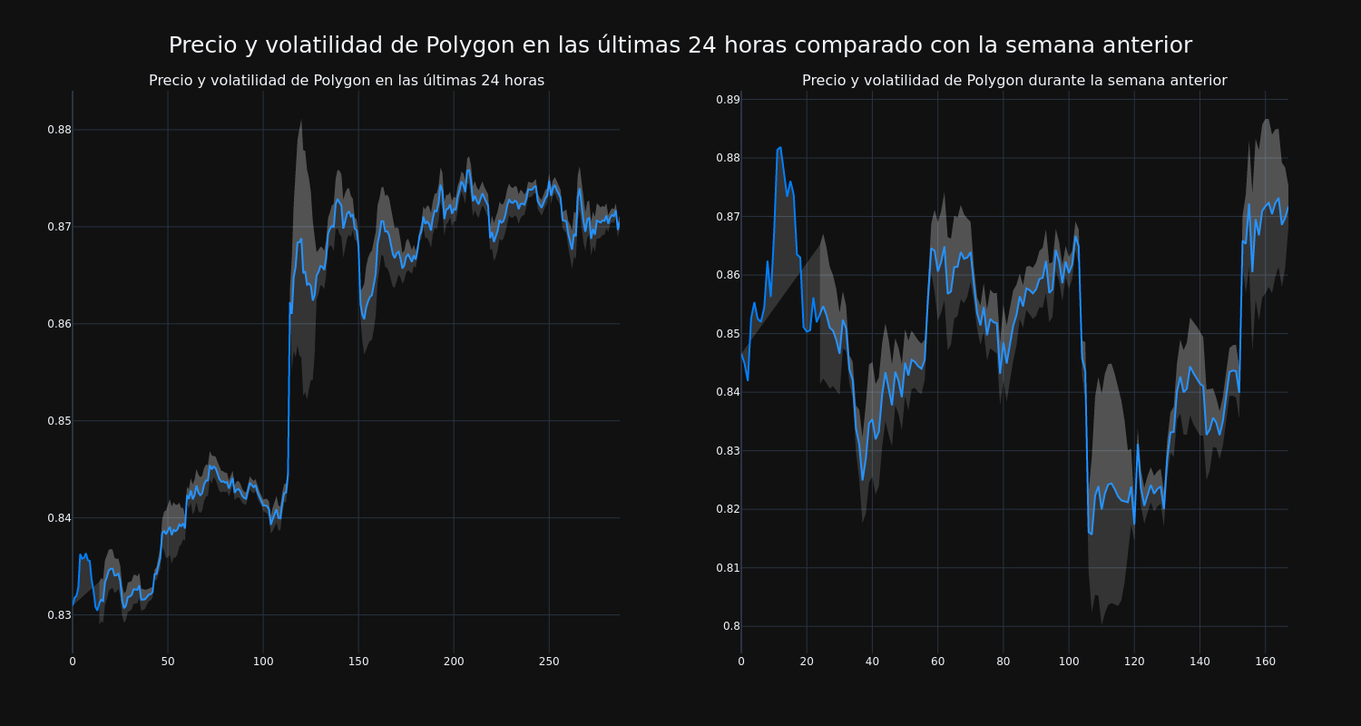 graphique des prix