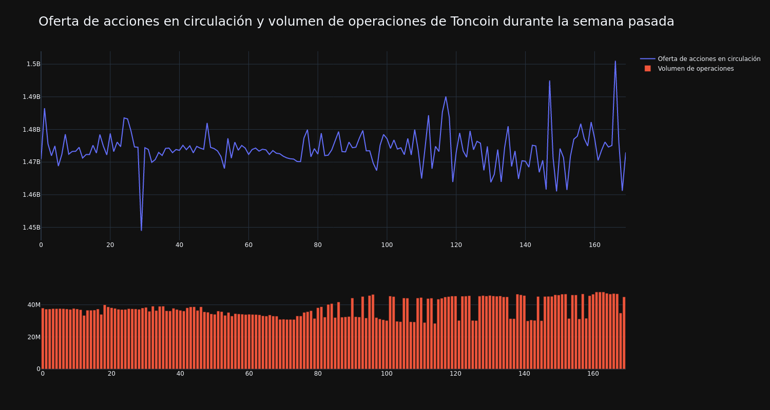 approvisionnement_et_vol